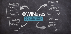 One To One Marketing – la nuova frontiera della comunicazione con i tuoi clienti